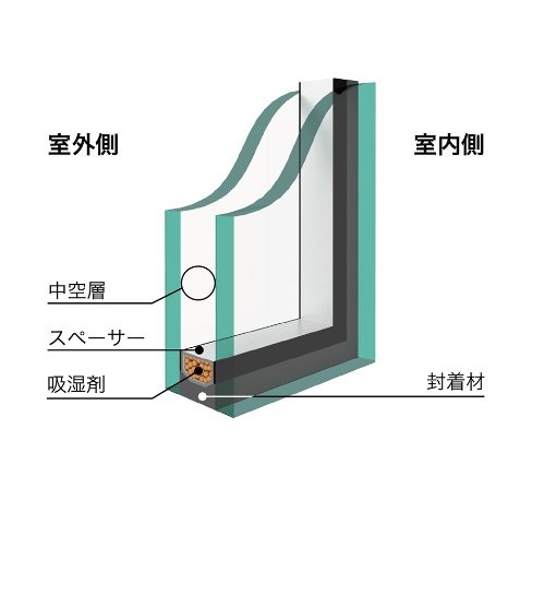 ガラス工事